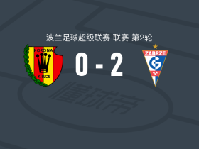 扎布热矿工2-0凯尔采科罗纳，彼得-冈萨雷斯独中两元