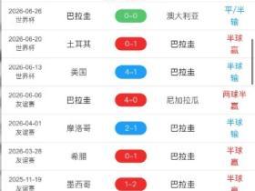 巴拉圭vs法国近期战绩分析：法国近10战9胜，巴拉圭5胜1平4负