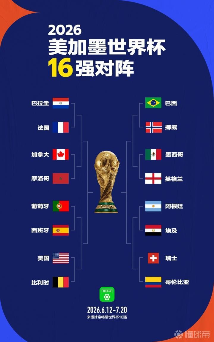 懂球帝海报：2026美加墨世界杯16强对阵出炉！