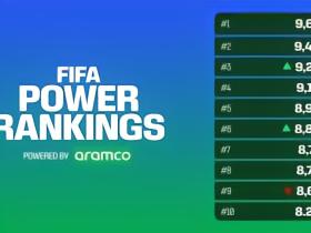 FIFA更新实力榜：姆巴佩总评分第一，奥利塞创造力居首