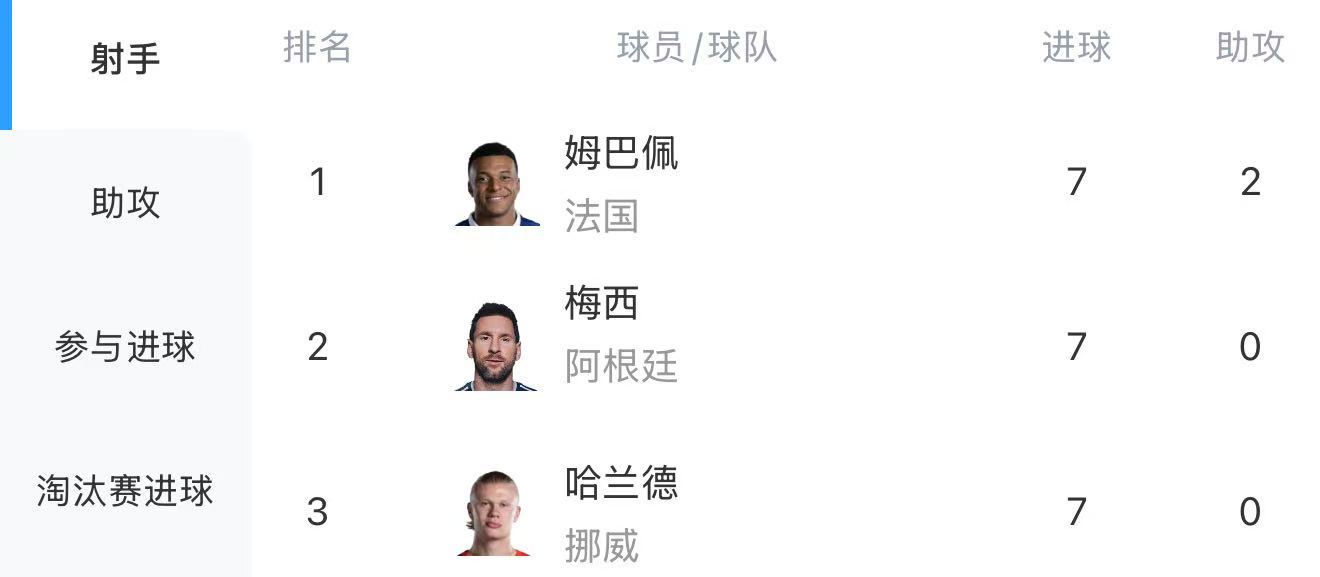 关于超巨和球星的差距，这场比赛完美地体现出来了。...