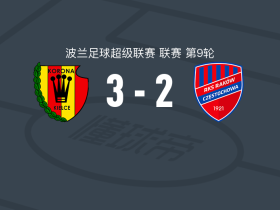 凯尔采科罗纳3-2琴斯托霍瓦，斯滕平斯基两球，卡米洛-梅纳建功