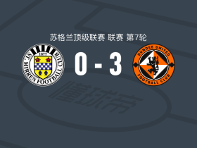 邓迪联3-0大胜圣米伦，丘博塔鲁、卡梅隆破门