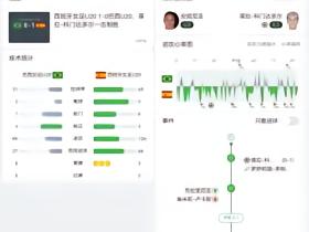 整场比赛写说：U20女足巴西0：1西班牙女足U20