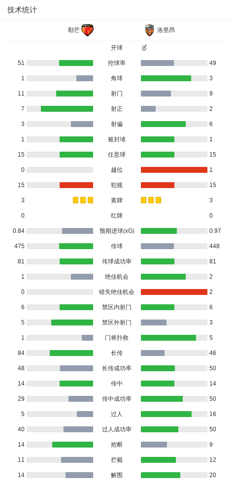 勒芒 vs 图卢兹