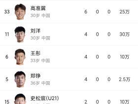 现在队里大家数数有几个正牌边后卫，别琢磨踢四后卫了