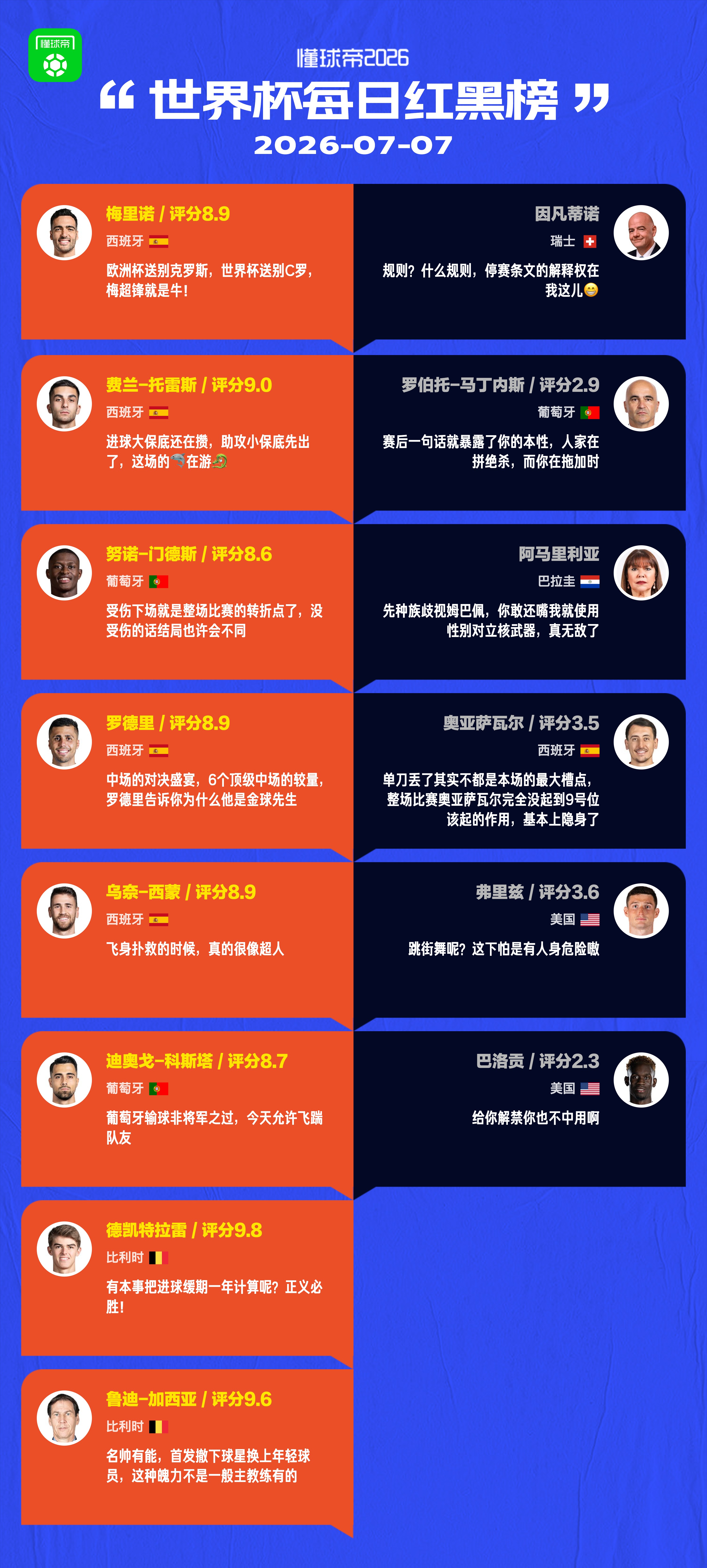 懂球帝美加墨世界杯7月7日红黑榜