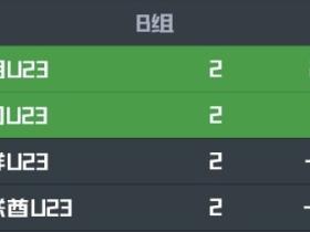 亚运男足B组末轮形势：中国打平即出线，存在4队同分情况