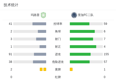 玛路普vs文茨皮尔斯