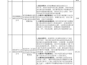 2025赛季补贴两千个新鹏城两千