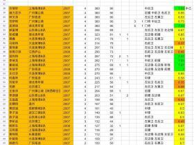 07后观察·第7周在中超第7轮