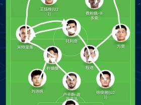 这样换个教练亚冠名额有了吧？