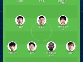 踢河南这个首发阵容咋样[看]