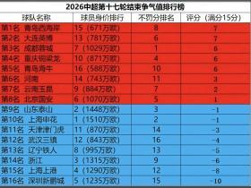 深圳球迷心里苦
