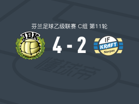 雅各布斯塔德4-2克拉夫特，Robin Forss建功，Roni Björkskog破门