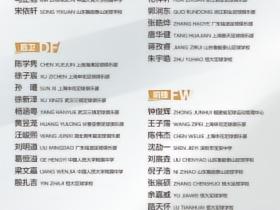 U15国少参加U-15世界杯名单：恒大足校5人入选，留洋球员沙明在列