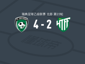 阿尔兰达4-2哈马比TFF，Leonard Kleist两球，Samuel Dawid Rydz建功