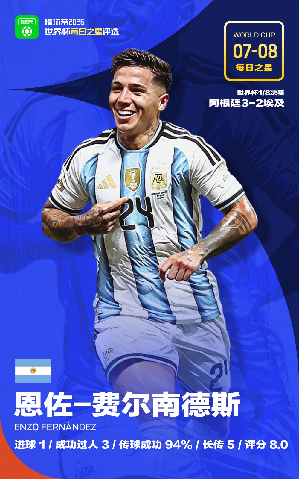 懂球帝7月8日世界杯之星：恩佐-费尔南德斯