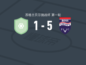 罗斯郡5-1大胜科莱池那库丁，里科-迪亚克双响，里德破门
