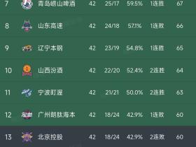 各位，纷争该告一段落了！插播一条