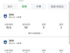 下赛季用这三位老熟人替换掉阿齐兹