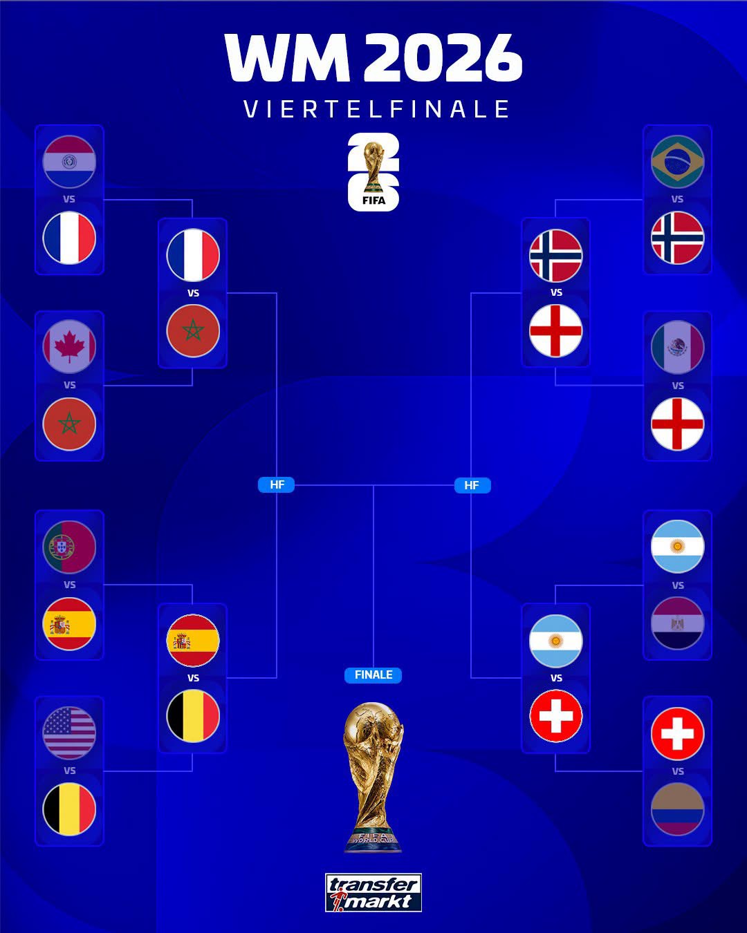 世界杯1/4决赛五位拜仁球员分属不同半区