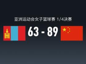 亚运女篮战报：中国女篮89-63大胜蒙古女篮，杨舒予21+3+4