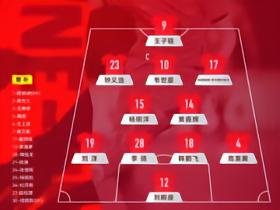 国足官方阵型图：4-2-3-1，布尼亚明右边前，韦世豪任队长
