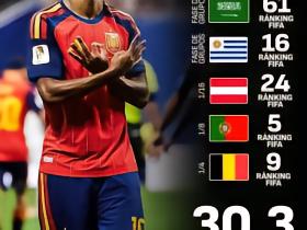 阿斯报：按FIFA排名衡量晋级难度，挪威最难，阿根廷最易