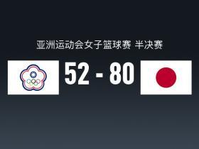 亚运女篮战报：日本女篮80-52大胜中国台北女篮，三浦舞华16+2+2