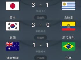 好样的，日韩击败乌拉圭、厄瓜多尔，澳大利亚1-1被巴西绝平