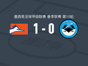 克雷卡米诺斯1-0勇敢螃蟹，奥马尔-伊斯拉斯点射制胜