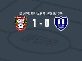 卡拉干达矿工1-0图兰，Aleksandr Migunov打进全场唯一进球