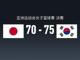亚运女篮战报：韩国女篮75-70日本女篮，李海兰23+8