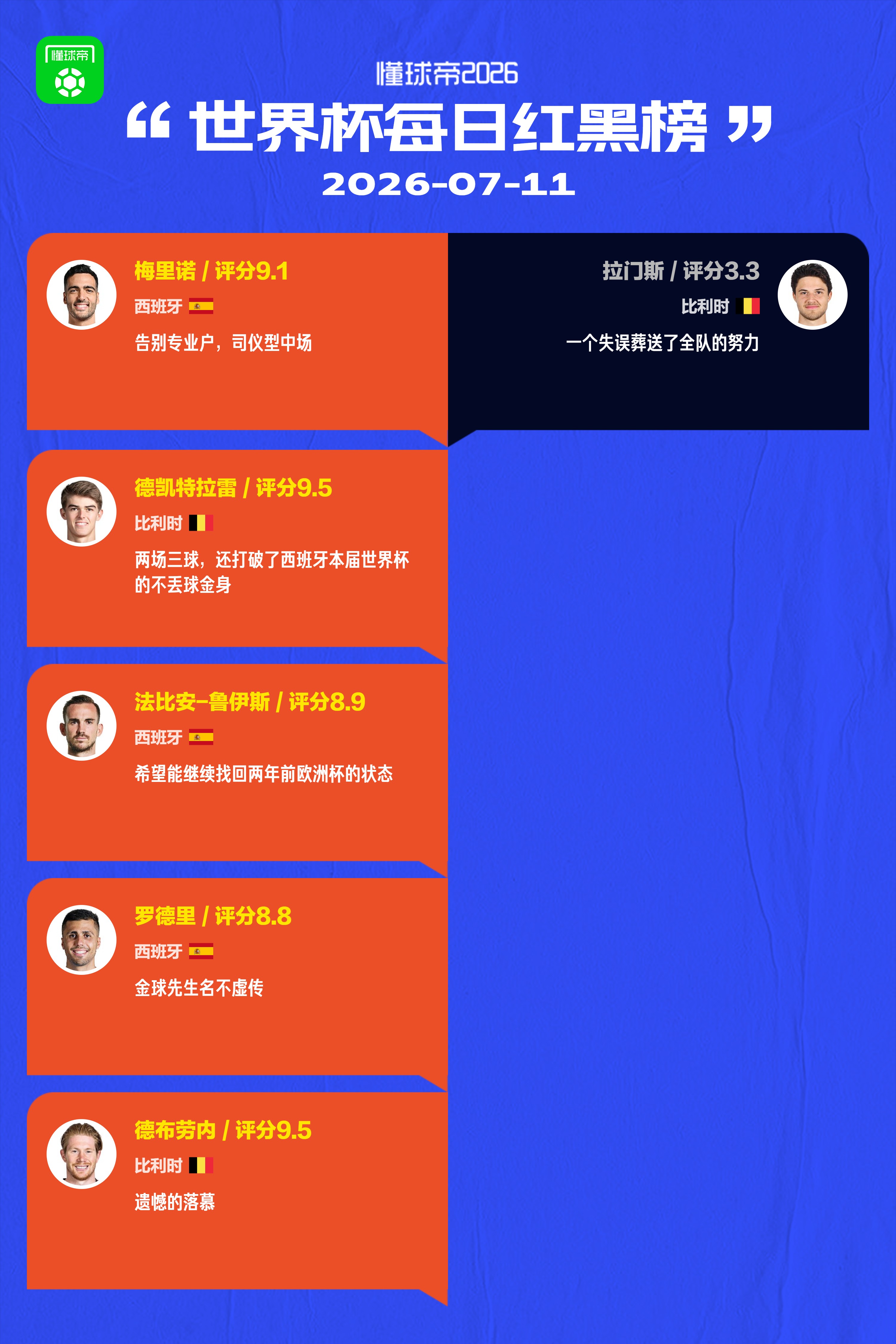 懂球帝美加墨世界杯7月11日红黑榜