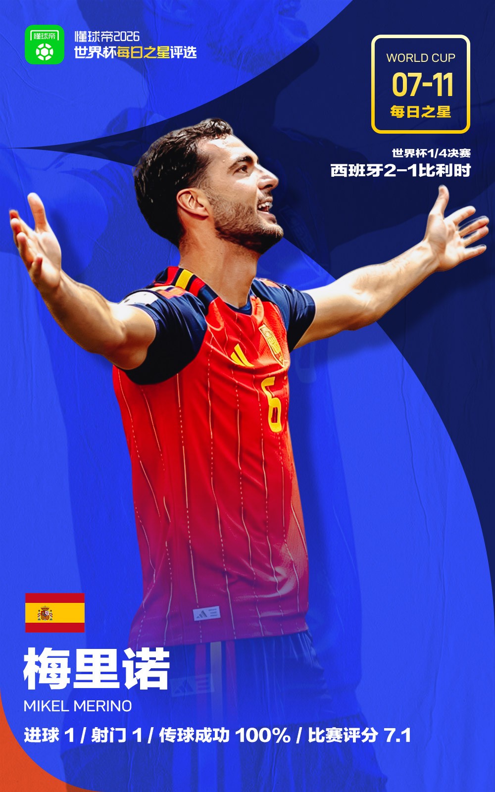 懂球帝7月11日世界杯之星：梅里诺