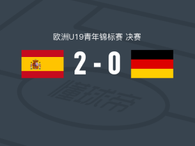 西班牙U19 2-0德国U19，乌戈-洛佩斯破门，马里奥-里瓦斯锦上添花