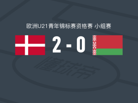 丹麦U21 2-0白俄罗斯U21，康拉德-哈德包办2球