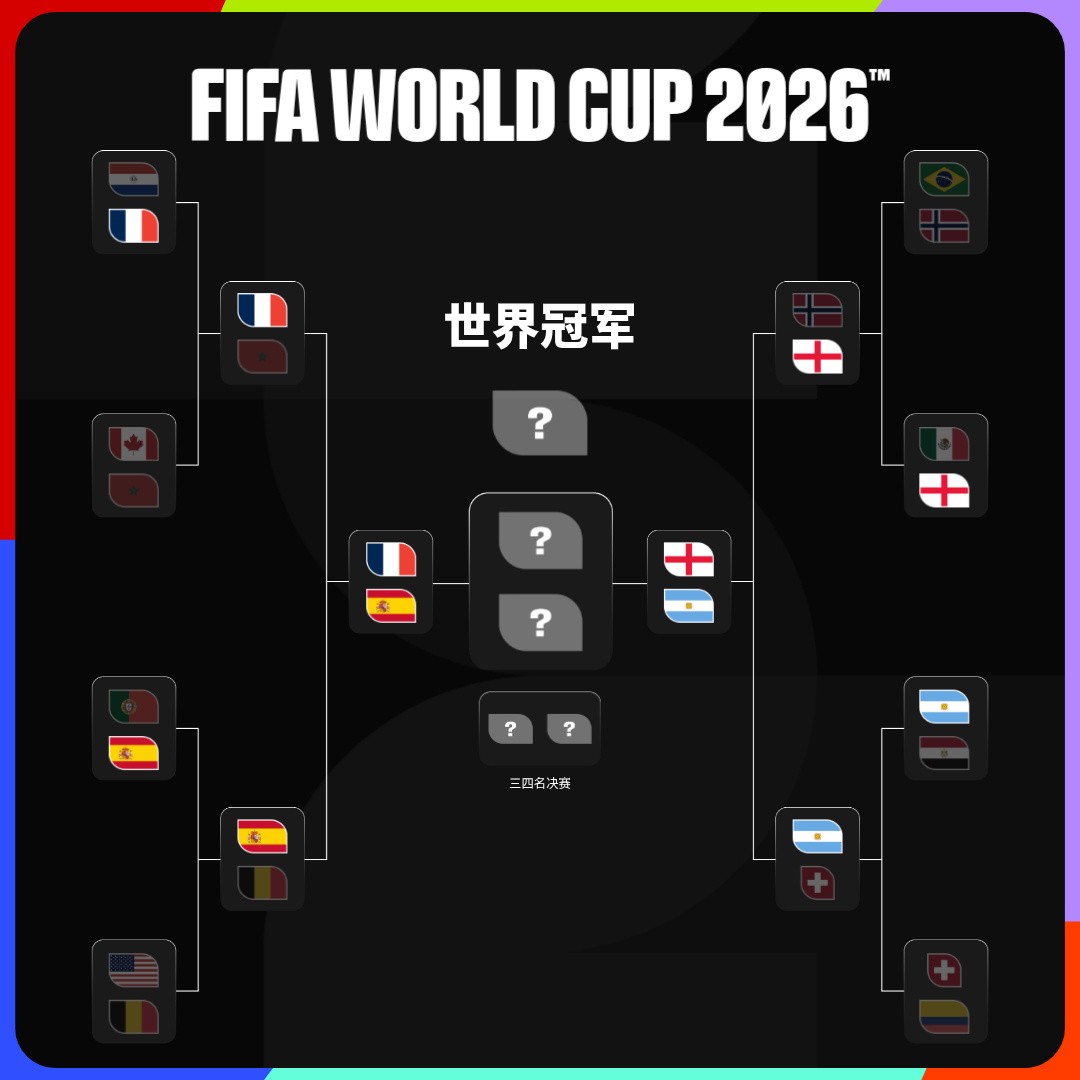 巧了，世界杯史上首次在四强凑齐FIFA排名前四的球队