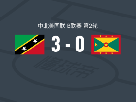 圣基茨和尼维斯3-0大胜格林纳达，蒂奎尼-威廉斯帽子戏法