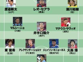 平畠启史：神户4连胜升榜首，评J1月最佳11人