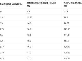 英超官方：曼城赞助收入9.5亿镑，老板就出资了8.3亿镑