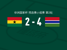 冈比亚4-2逆转加纳，科利梅开二度，科莱破门