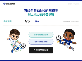 球漫观察局 · 乌兹别克斯坦U23 vs 日本U23