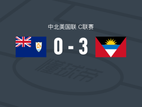 安提瓜和巴布达3-0大胜安圭拉，丹德烈-毕晓普两球，汤姆林森破门