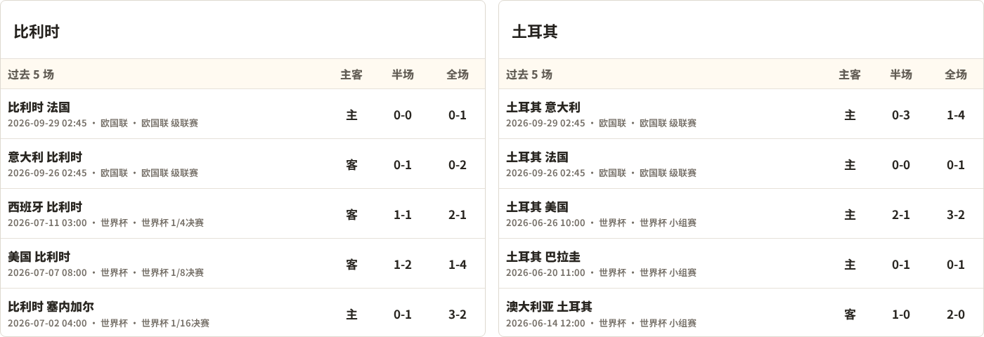 比利时对阵土耳其最近5场半全场比分