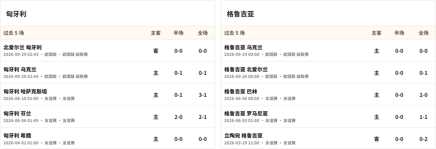 匈牙利对阵格鲁吉亚最近5场半全场比分