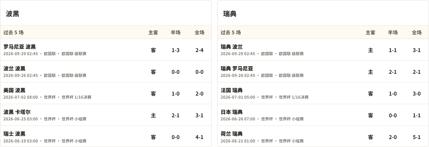 波黑对阵瑞典最近5场半全场比分