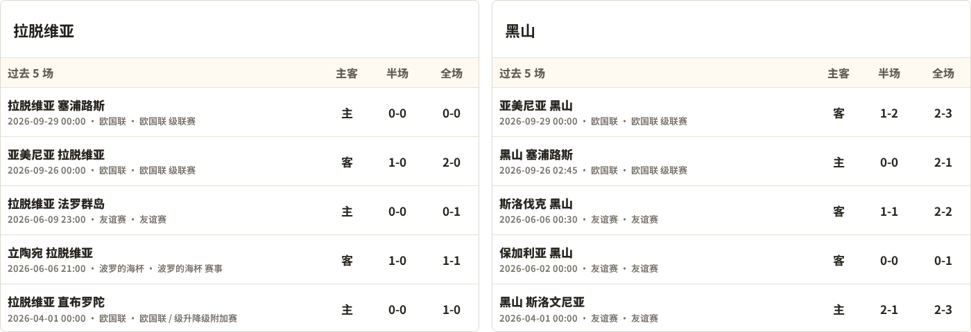 拉脱维亚对阵黑山最近5场半全场比分