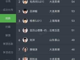 海牛怎么选的这么牛批的外援后腰的